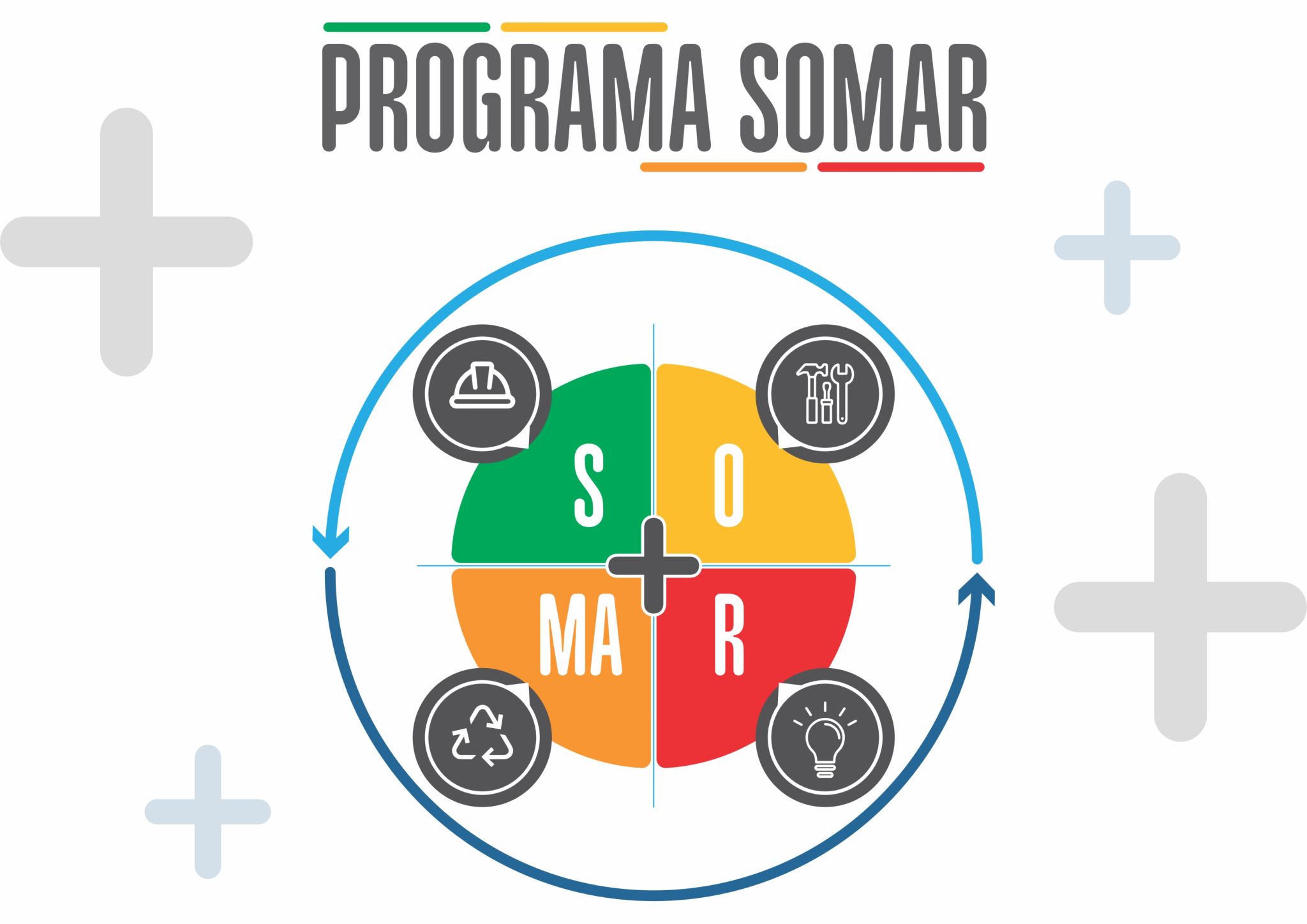 Segurança e Meio Ambiente do Programa SOMAR