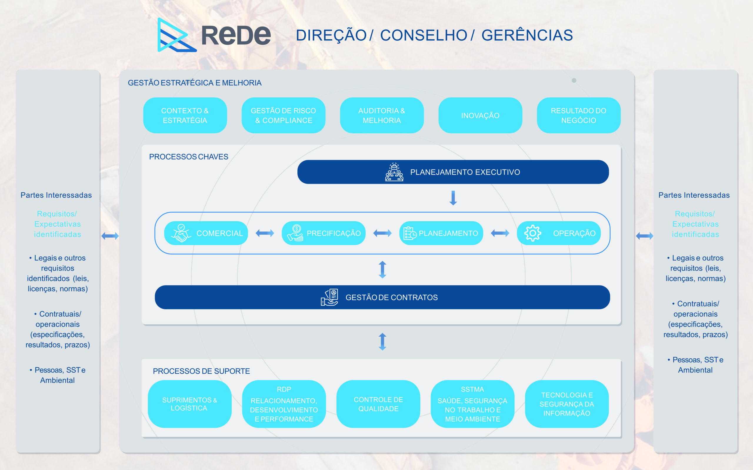 Política de Sistema de Gestão Integrado